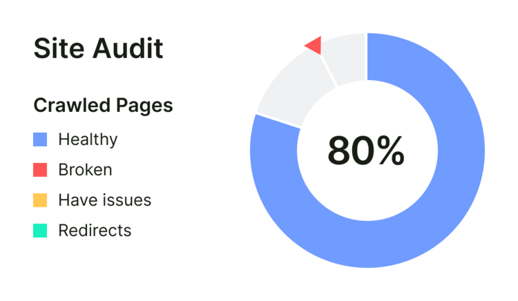 site-health