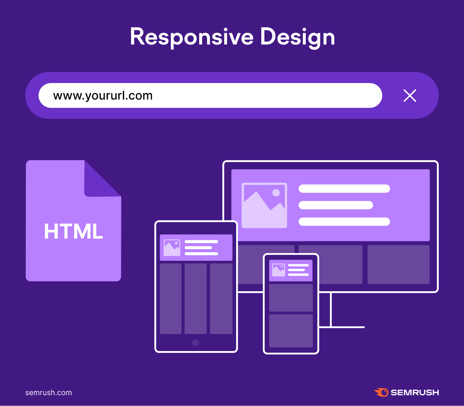 Le responsive design, c'est la façon dont votre site web s'adapte à différentes tailles d'écran.