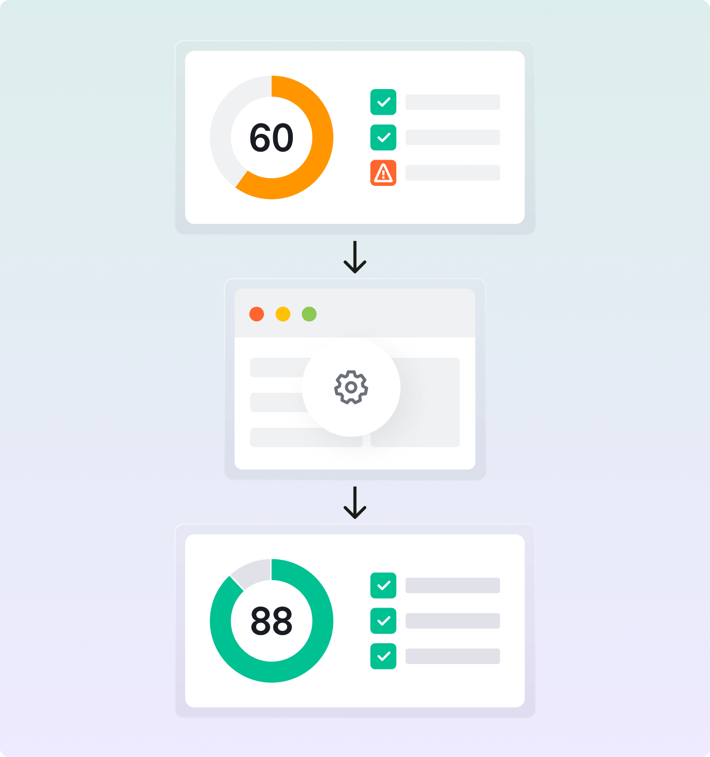 SemrushのSEOチェッカーとは？
