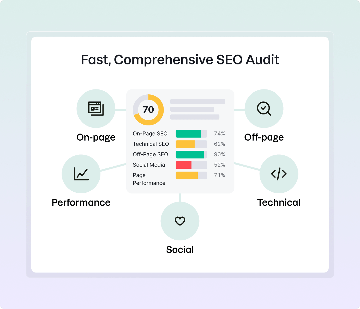 SemrushのSEOチェッカーを選ぶべき理由