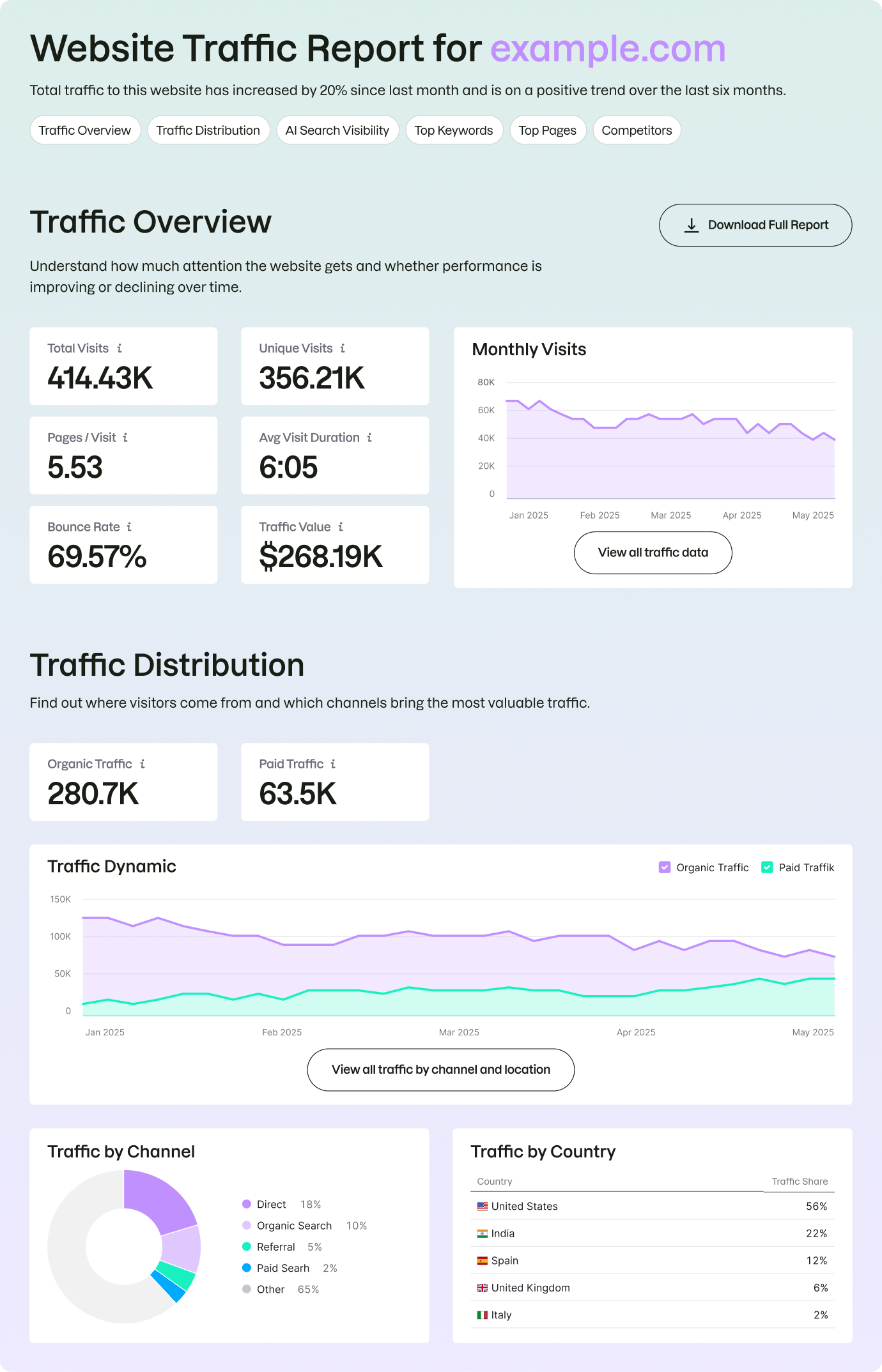 ¿Por qué comprobar el tráfico web?