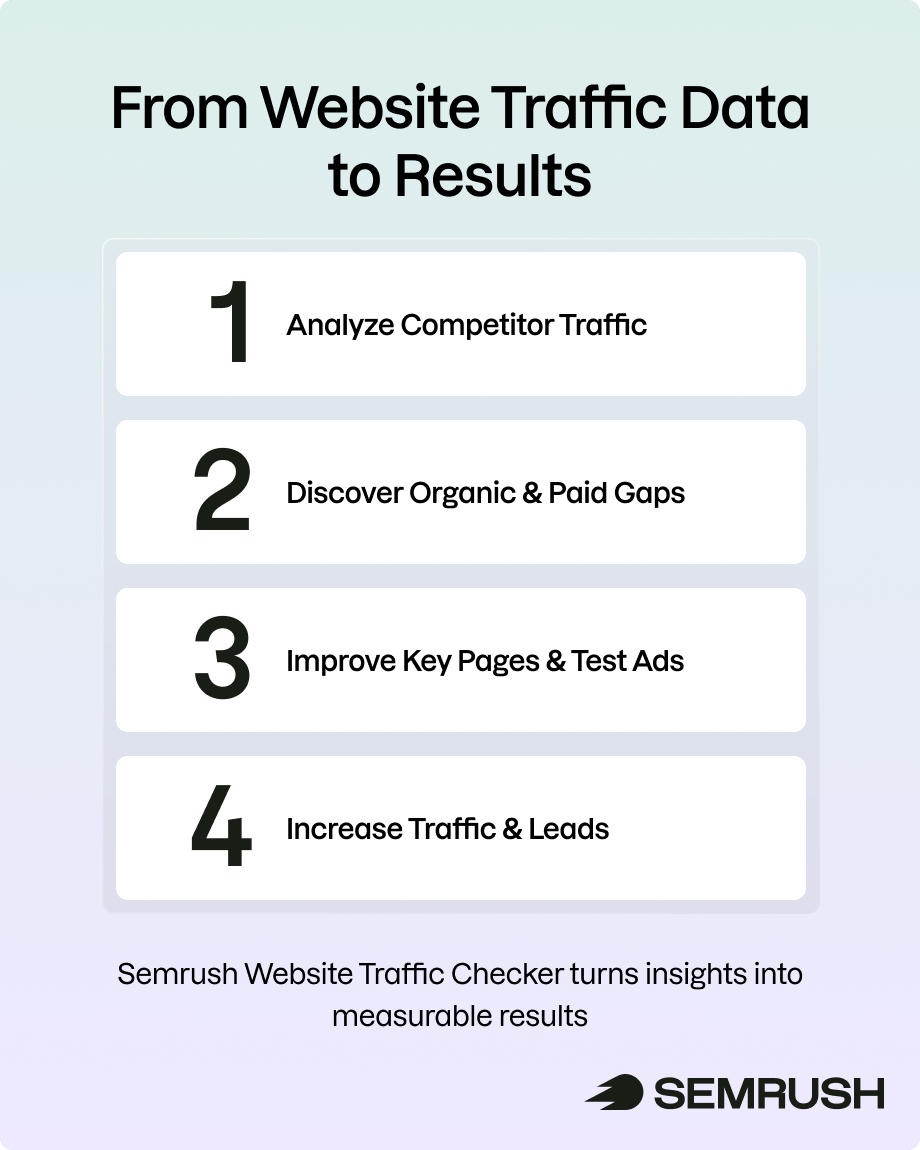 De los datos de tráfico web a los resultados